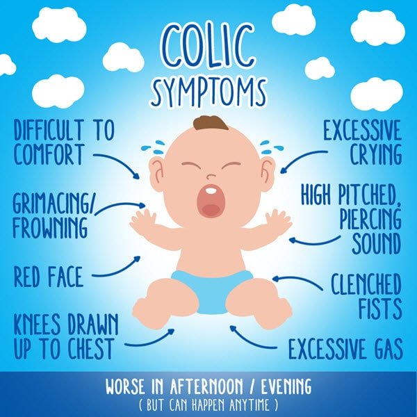 signs of colic in babies