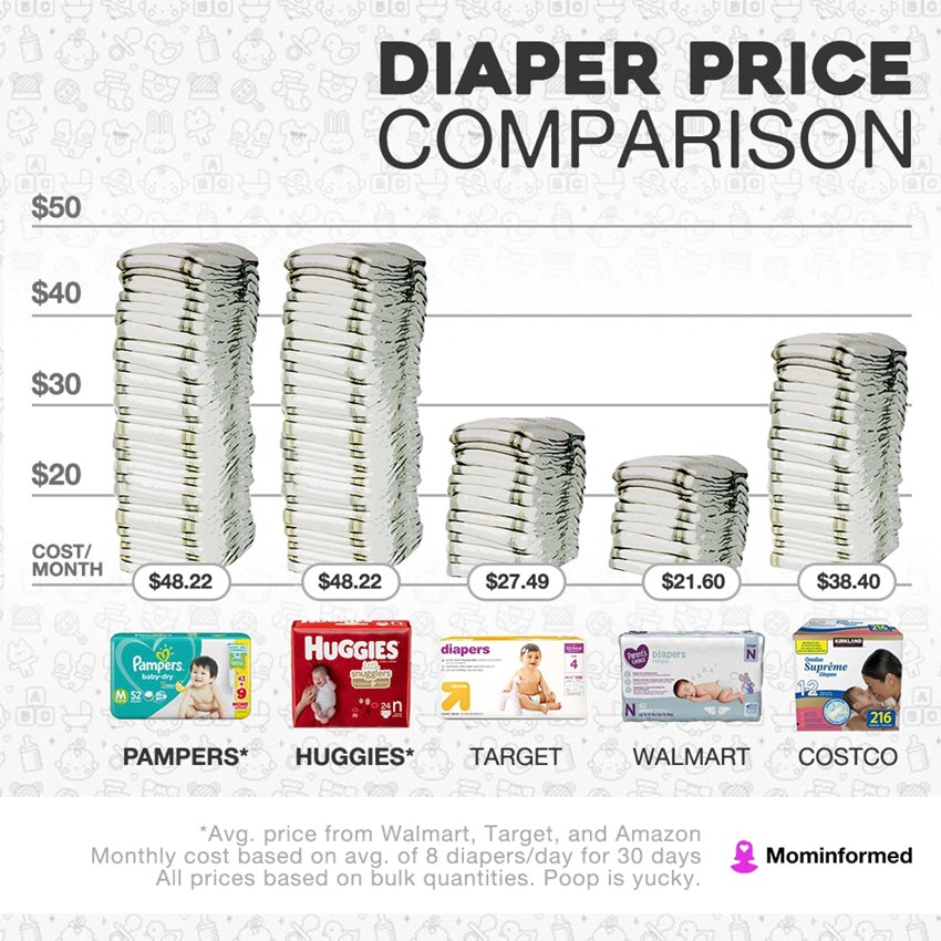 Huggies Vs Pampers Which Brand Is Best In 2021