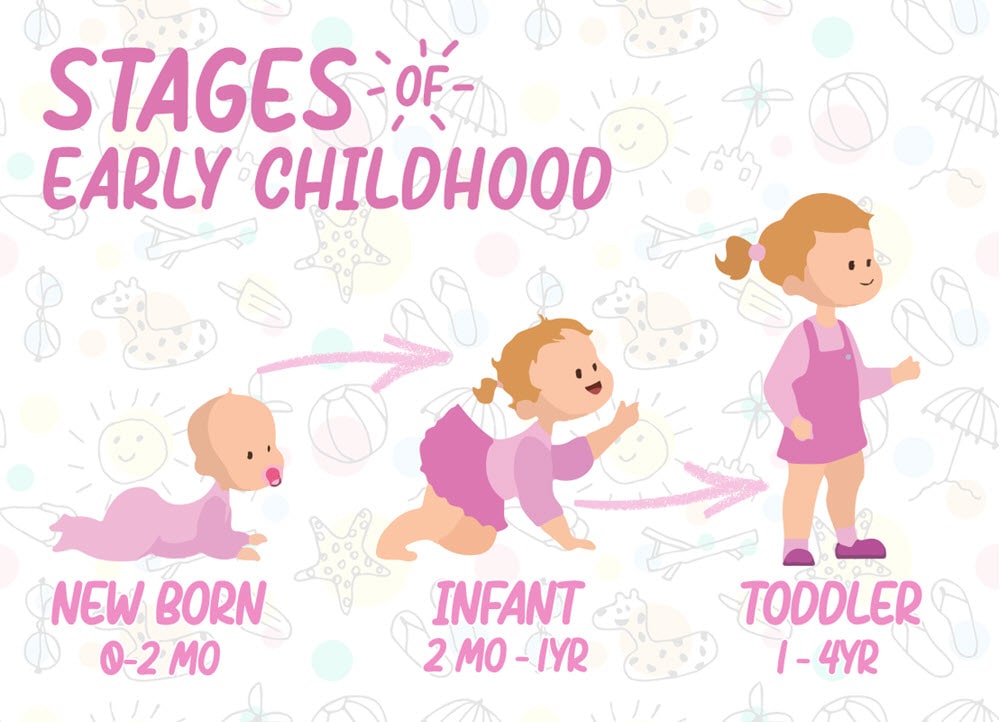 difference between infant baby and child